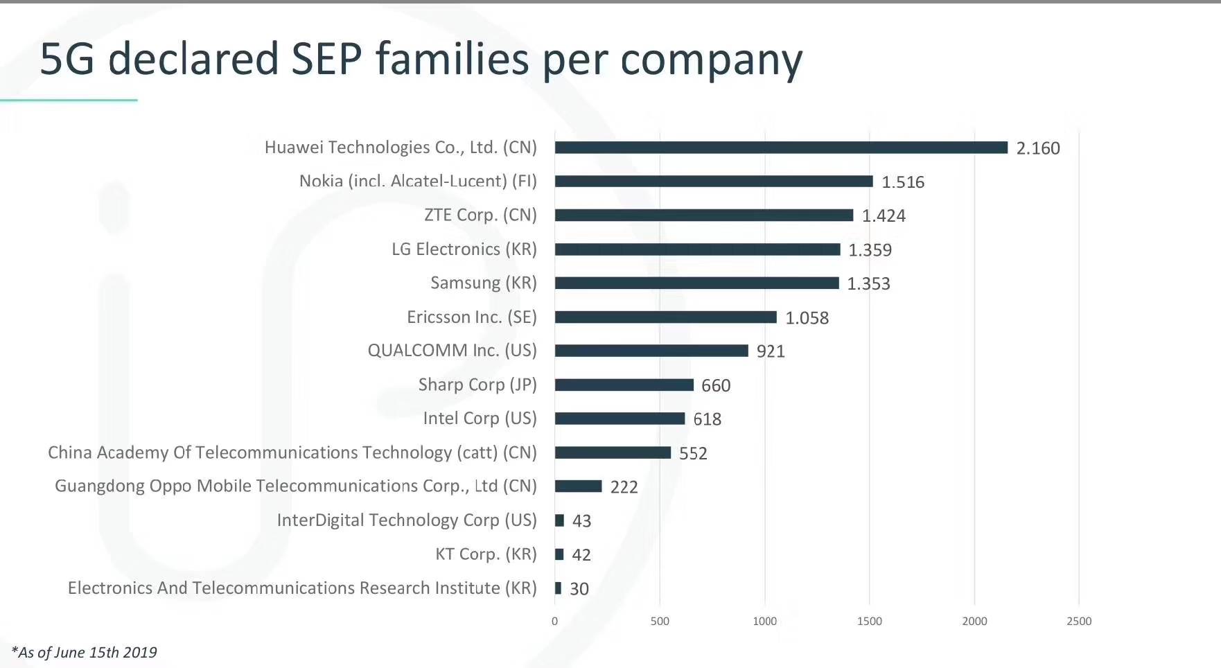 手機信號放大器|全球25個5G商用合同，中興通訊是怎么做到的