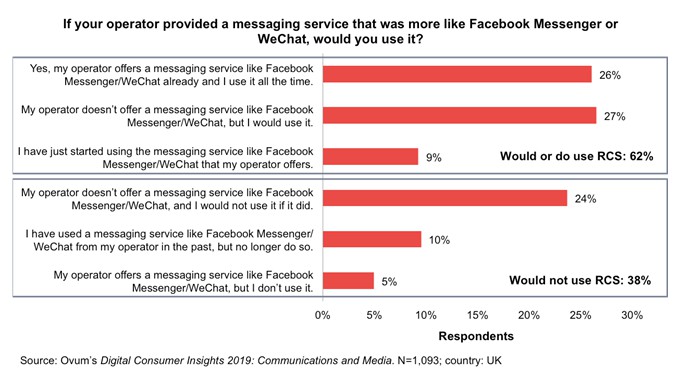 手機(jī)信號(hào)放大器|谷歌單獨(dú)推出RCS服務(wù) 電信運(yùn)營(yíng)商如何應(yīng)對(duì)？