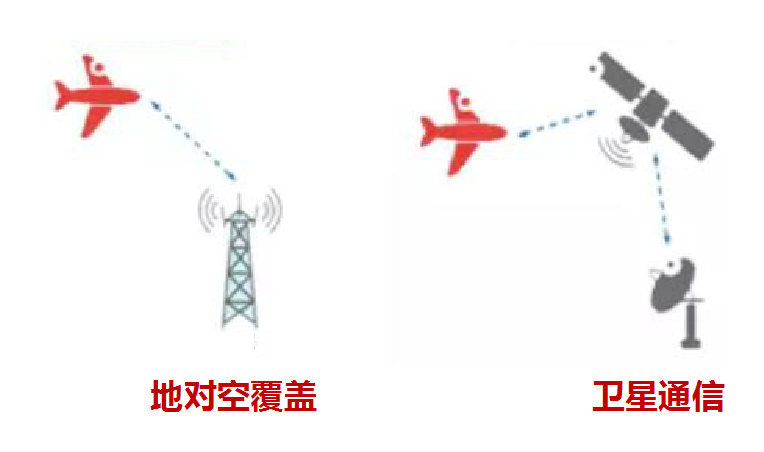 手機在萬米高空能收到地面上基站的信號嗎?