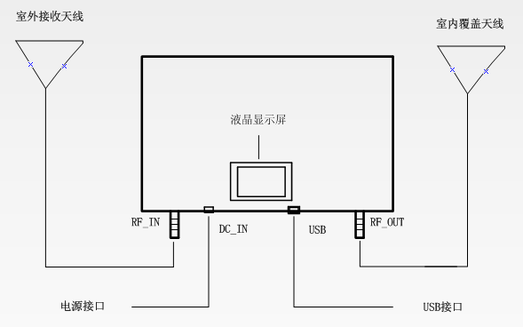 【林創新品發布會】5G信號放大器震撼來襲！ 