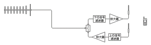手機(jī)信號(hào)放大器耗電小，還能幫手機(jī)省電？