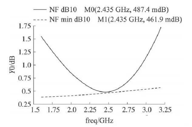 信號放大器還是噪聲放大器？