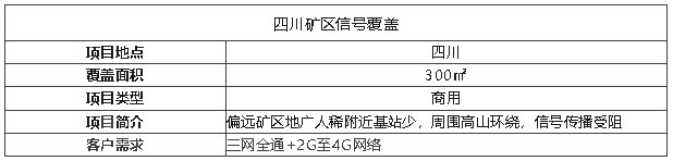 案例I礦區用這個天線覆蓋,超遠距離真的絕了!