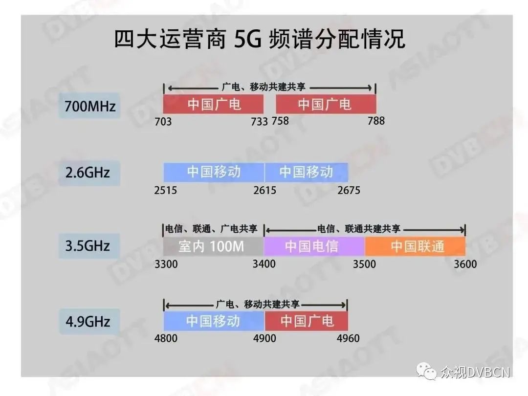 手機信號放大器,支持5G信號增強嗎?